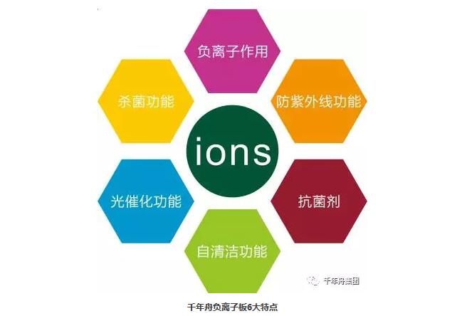 千年舟负离子板6大特点